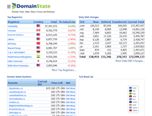 Tablet Screenshot of domainstate.com